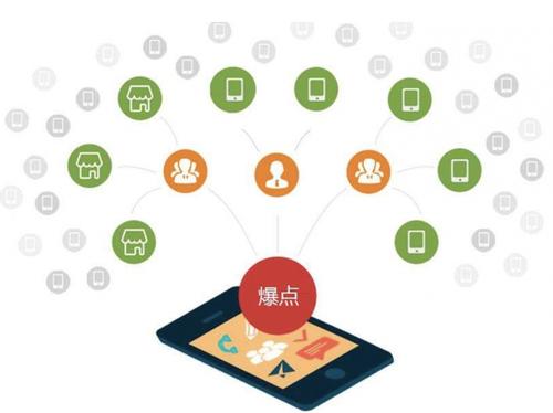 乌什为什么越来越多的企业通过软文营销来引流